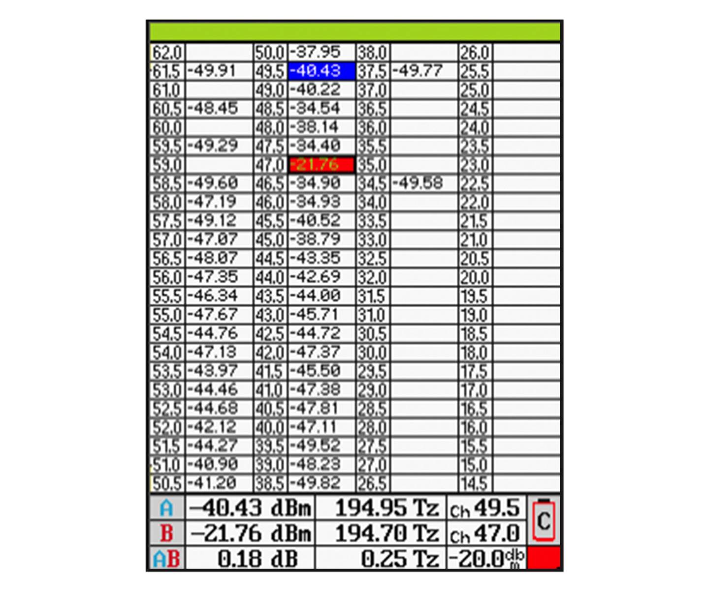 Компактный анализатор DWDM каналов <b>EXFO FOT-5205</b>
с поддержкой Remote PHY и DWDM с шагом каналов 50 ГГц и 100 ГГц